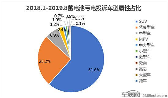 车辆蓄电池亏电问题投诉及故障分析报告