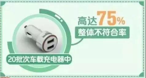 车载充电器抽检车载充电器75%不合格，存在安全隐患