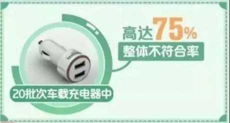 车载充电器抽检车载充电器75%不合格，存在安全隐患