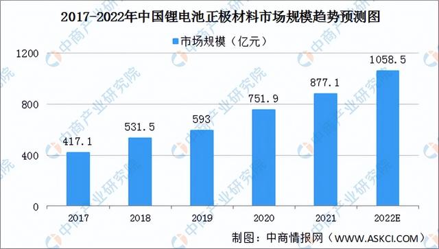 2022年中国固态锂电池产业链全景图上中下游市场及企业预测分析