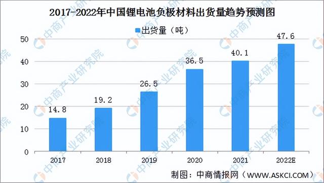 2022年中国固态锂电池产业链全景图上中下游市场及企业预测分析