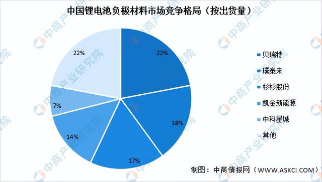 2022年中国固态锂电池产业链全景图上中下游市场及企业预测分析