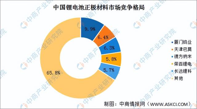 2022年中国固态锂电池产业链全景图上中下游市场及企业预测分析