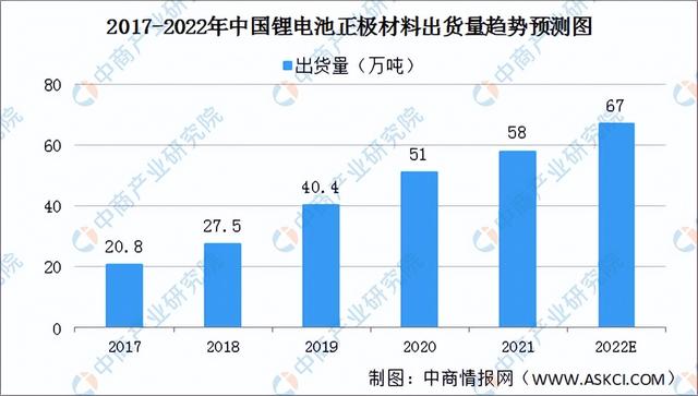 2022年中国固态锂电池产业链全景图上中下游市场及企业预测分析