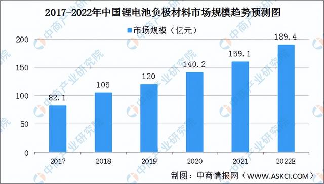 2022年中国固态锂电池产业链全景图上中下游市场及企业预测分析