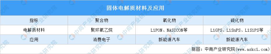 2022年中国固态锂电池产业链全景图上中下游市场及企业预测分析