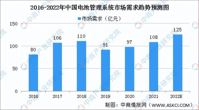 2022年中国固态锂电池产业链全景图上中下游市场及企业预测分析