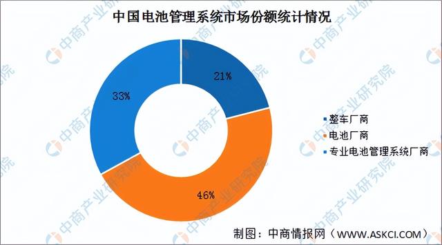 2022年中国固态锂电池产业链全景图上中下游市场及企业预测分析