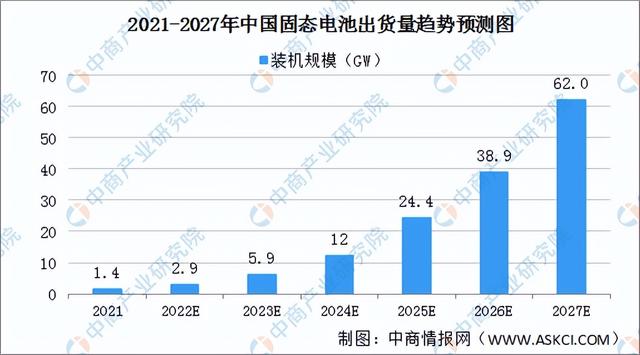 2022年中国固态锂电池产业链全景图上中下游市场及企业预测分析