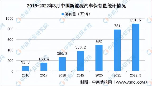 2022年中国固态锂电池产业链全景图上中下游市场及企业预测分析