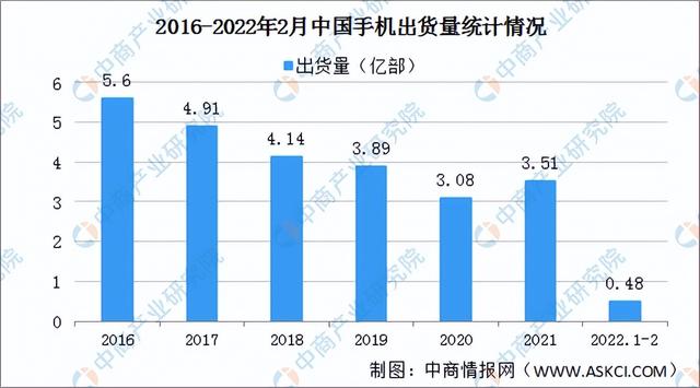 2022年中国固态锂电池产业链全景图上中下游市场及企业预测分析