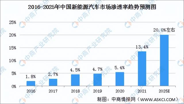 2022年中国固态锂电池产业链全景图上中下游市场及企业预测分析