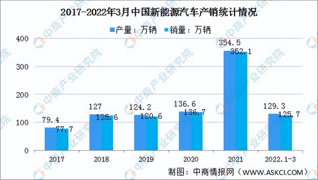 2022年中国固态锂电池产业链全景图上中下游市场及企业预测分析