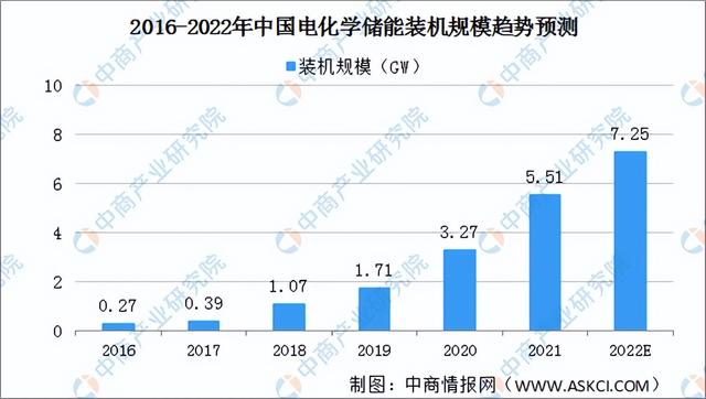 2022年中国固态锂电池产业链全景图上中下游市场及企业预测分析