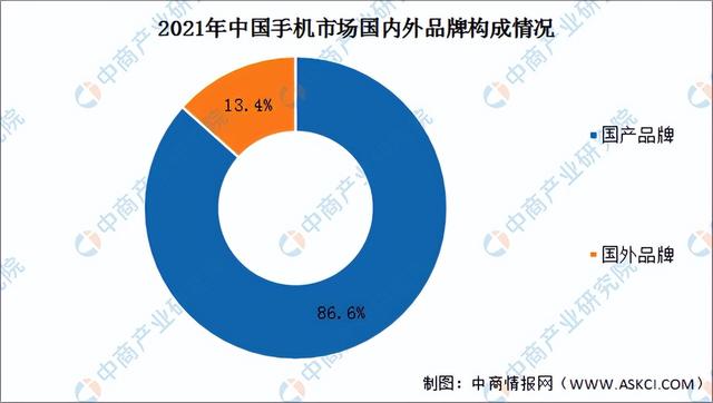 2022年中国固态锂电池产业链全景图上中下游市场及企业预测分析