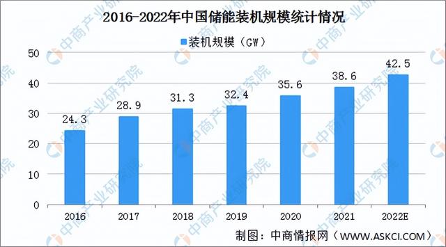 2022年中国固态锂电池产业链全景图上中下游市场及企业预测分析