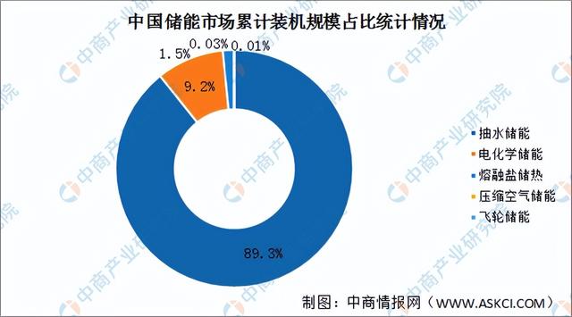 2022年中国固态锂电池产业链全景图上中下游市场及企业预测分析