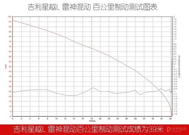 破天荒！吉利星越L叫板“两田”混动，结果让人很意外……