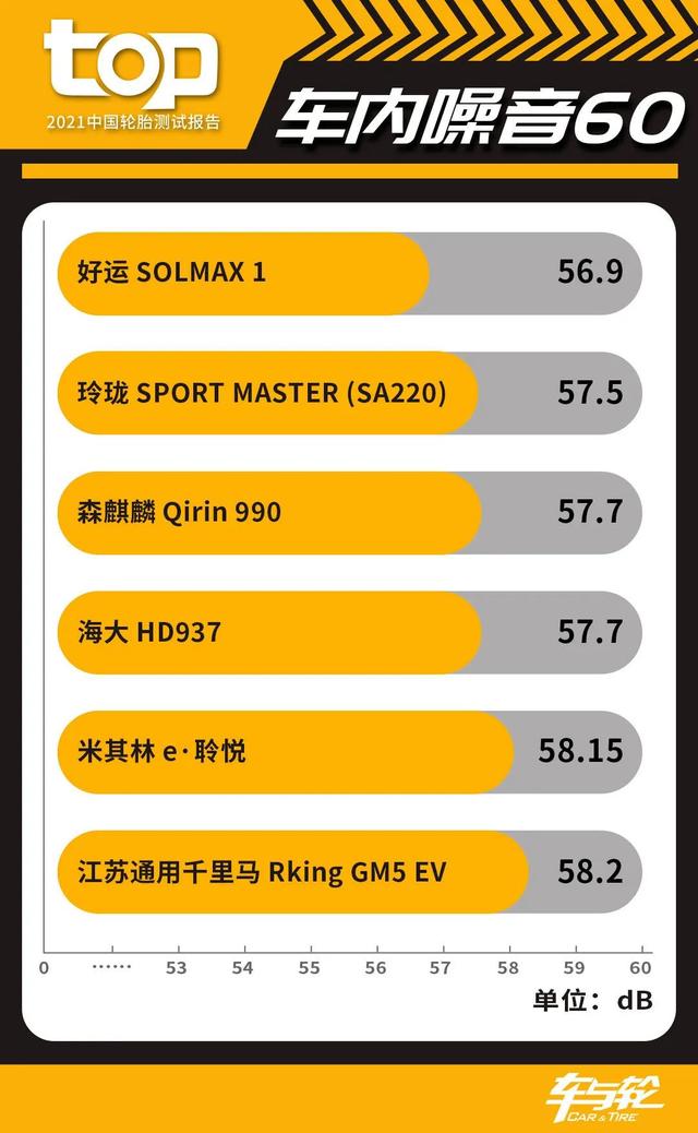 电动车该换什么轮胎？2021中国TOP轮胎测试给你答案