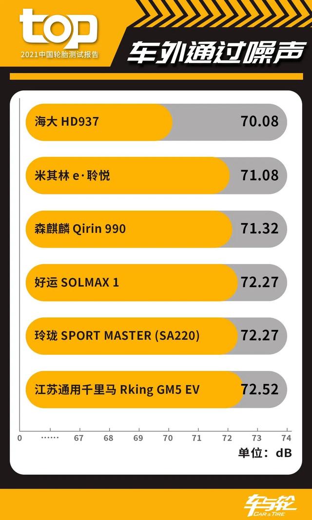 电动车该换什么轮胎？2021中国TOP轮胎测试给你答案