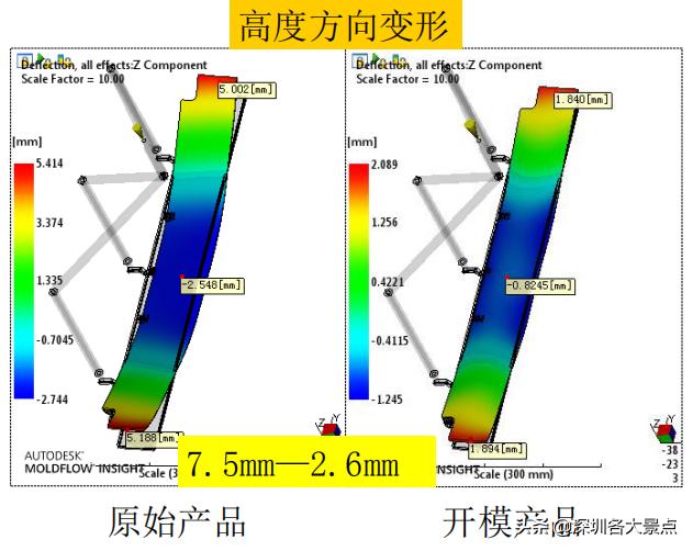 美的空调分体机的导风板翘曲变形案例分析