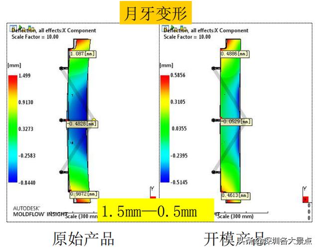 美的空调分体机的导风板翘曲变形案例分析