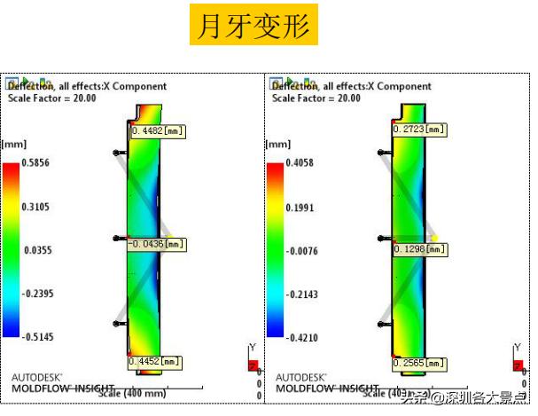 美的空调分体机的导风板翘曲变形案例分析