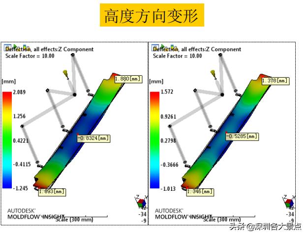 美的空调分体机的导风板翘曲变形案例分析