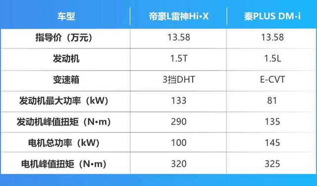 吉利加入混动家轿市场，丰田好像更没戏了