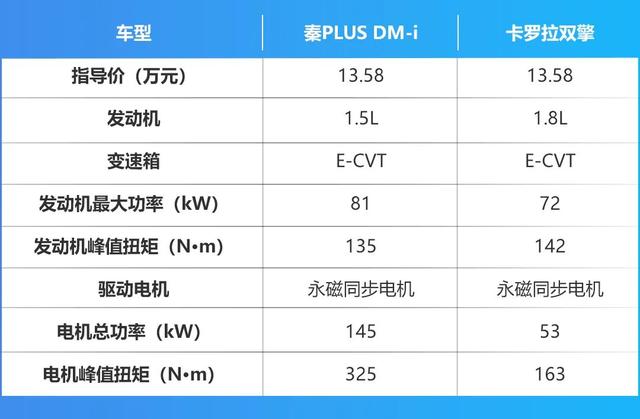 吉利加入混动家轿市场，丰田好像更没戏了