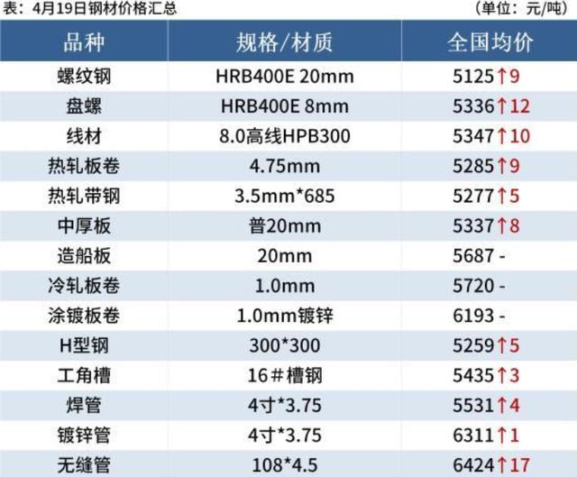 4-5月，电动车市场有新变化，整车涨价、运费翻倍，换车要趁早