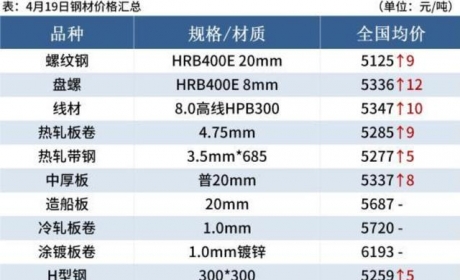 4-5月，电动车市场有新变化，整车涨价、运费翻倍，换车要趁早