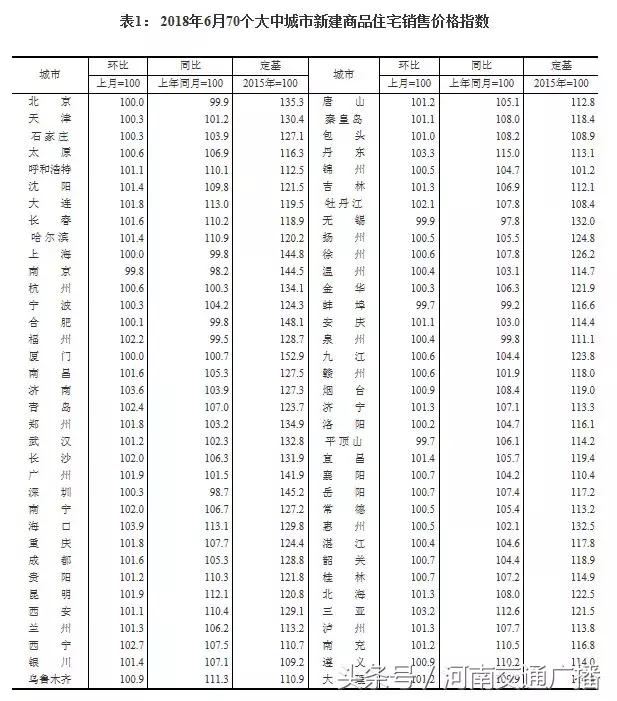 郑州7月房价来了！7城区500个小区最新房价地图，你家值多少钱？