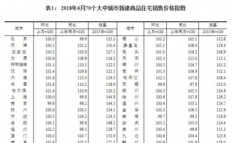 郑州7月房价来了！7城区500个小区最新房价地图，你家值多少钱？