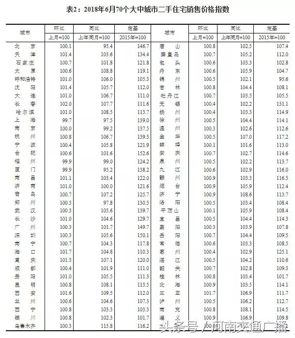 郑州7月房价来了！7城区500个小区最新房价地图，你家值多少钱？