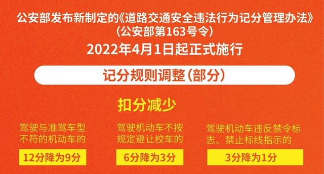 明确了！2022年驾驶证扣分新规，3个新变化，一次性告诉你