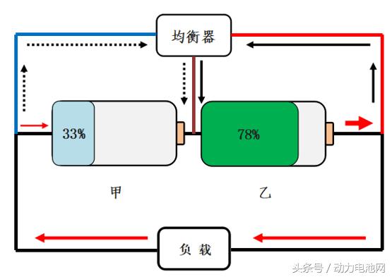 BMS关键技术之均衡控制短板与解决方案