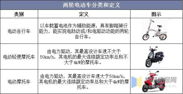 2021年中国电动两轮车行业现状分析，锂电池电动车市场占比提升