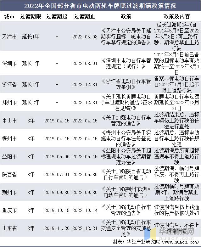 2021年中国电动两轮车行业现状分析，锂电池电动车市场占比提升