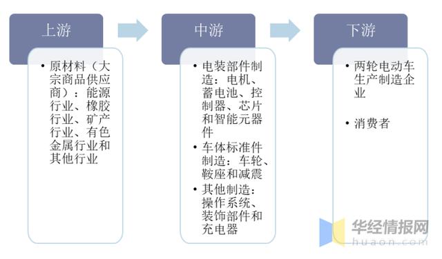 2021年中国电动两轮车行业现状分析，锂电池电动车市场占比提升