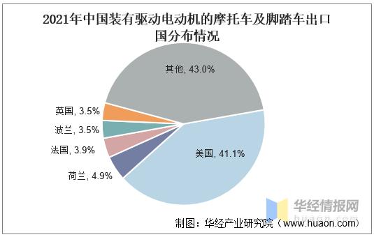 2021年中国电动两轮车行业现状分析，锂电池电动车市场占比提升