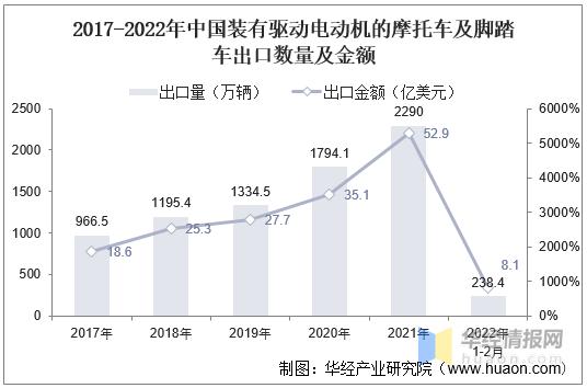 2021年中国电动两轮车行业现状分析，锂电池电动车市场占比提升