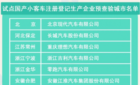 5月1日起，全国逐步推行“新车上牌免查验”