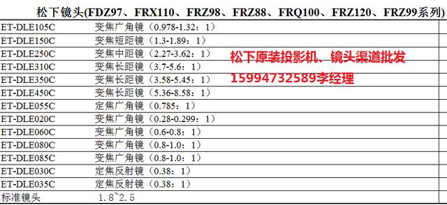 松下投影机镜头ET-DLE080C #适用于松下PT-FRZ99C投影机