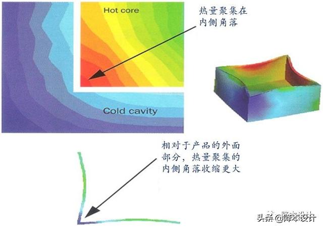 塑胶件：如何预防翘曲变形