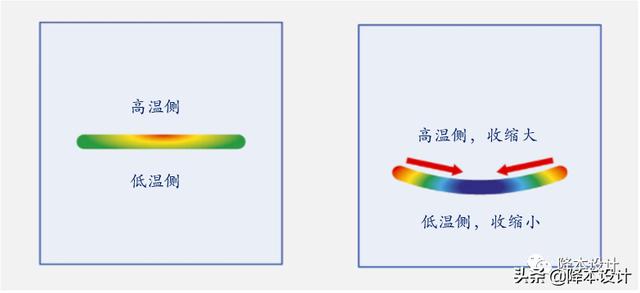 塑胶件：如何预防翘曲变形