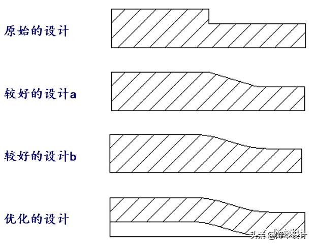 塑胶件：如何预防翘曲变形