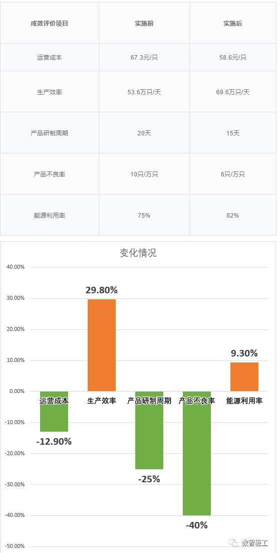 「智慧轻工」智慧供应链——电池行业天能集团案例