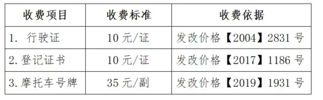 明确了！2022电动车、三轮车、低速四轮车考驾照流程、费用、年龄