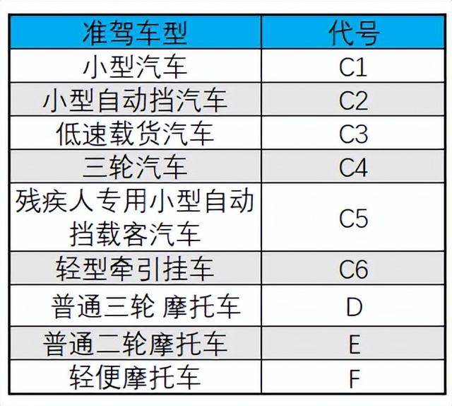 老年人怎么考驾照？4类驾照随便考，70岁以上都可以